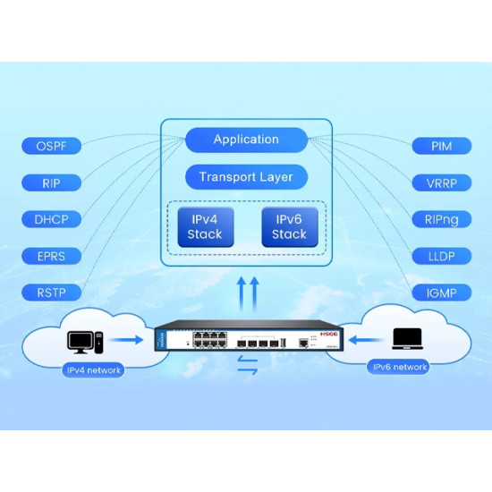HSGQ 8Port PoE Switch Managed for Reolink