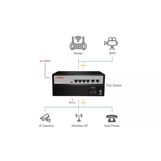 HSGQ-SF1006P 6-port 10/100M PoE Switch