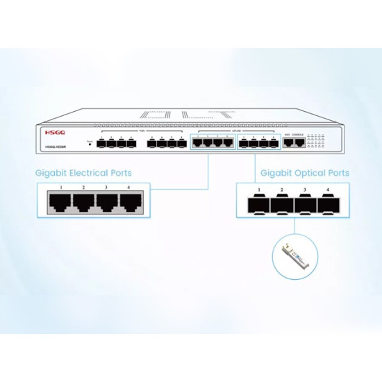 HSGQ-XE08R 8 Port EPON OLT
