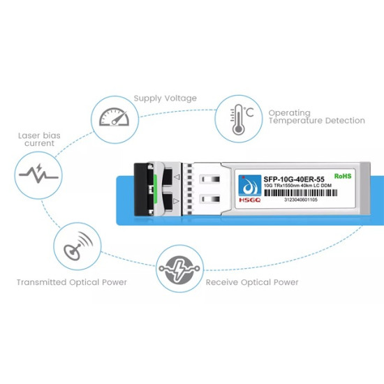 HSGQ 10G SFP DWDM 20~100km Compatible with Cisco