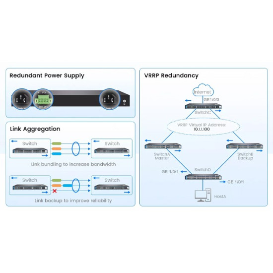 HSGQ 48*Port Internet PoE Switch Setup for Monitor